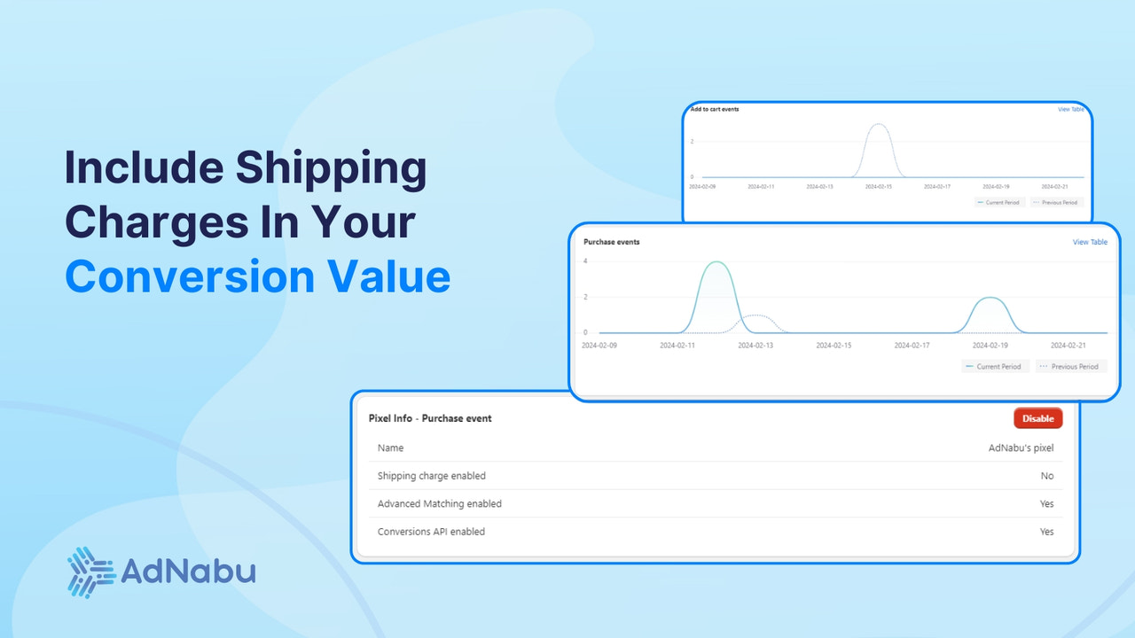 Incluez les frais de port dans votre valeur de conversion 