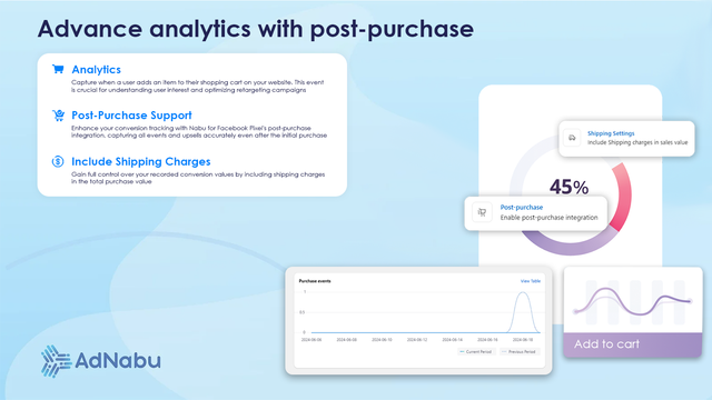 Analyzing add to cart, purchase etc on Meta Pixel