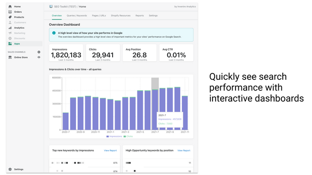 Quickly see search  performance with  interactive dashboards