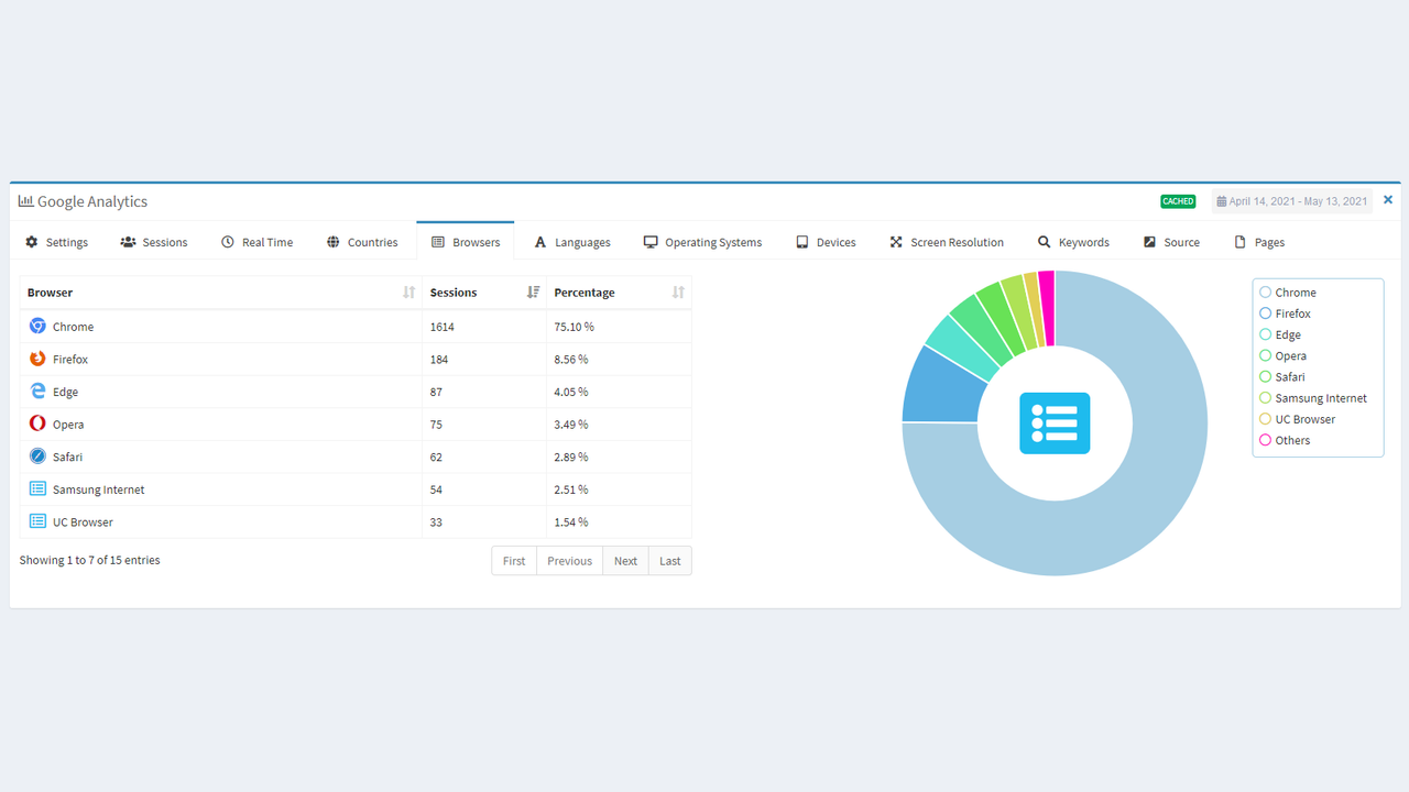 Navigateurs utilisés pour consulter votre boutique.