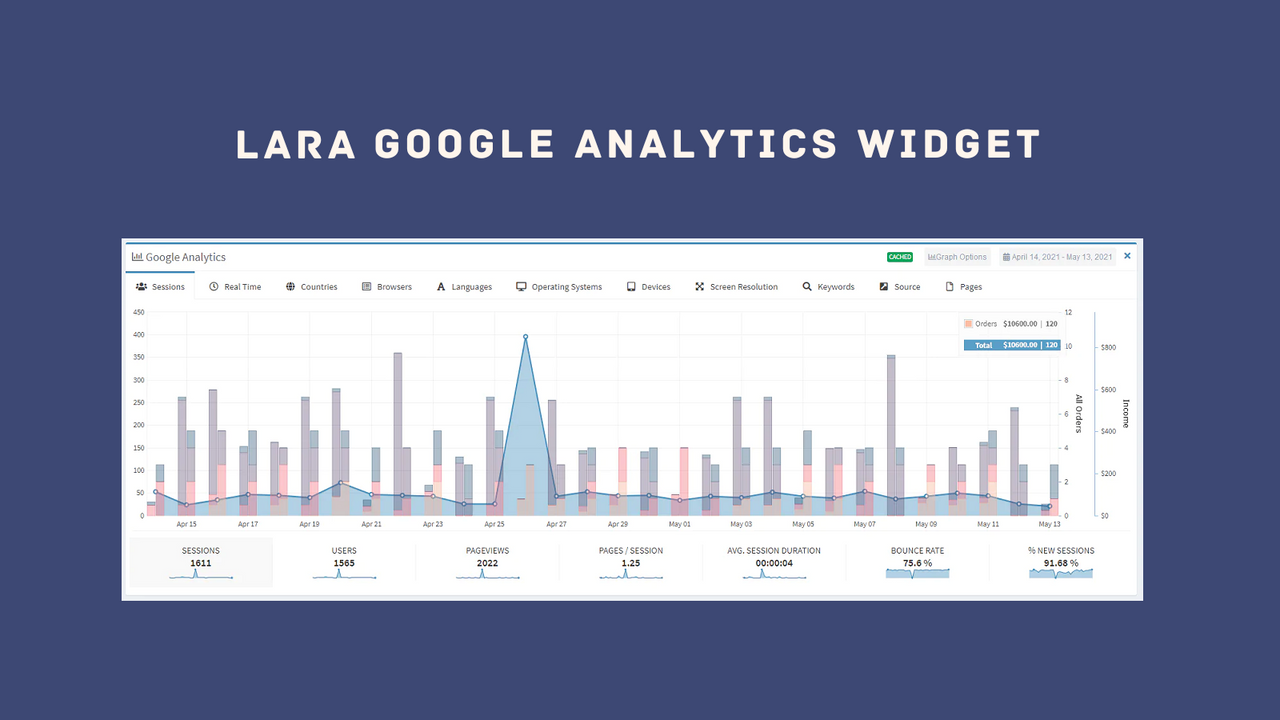 Lara Google Analytics