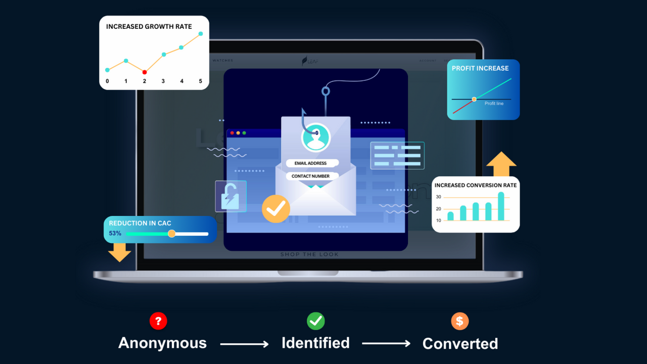 identifier l'acheteur anonyme et augmenter les revenus