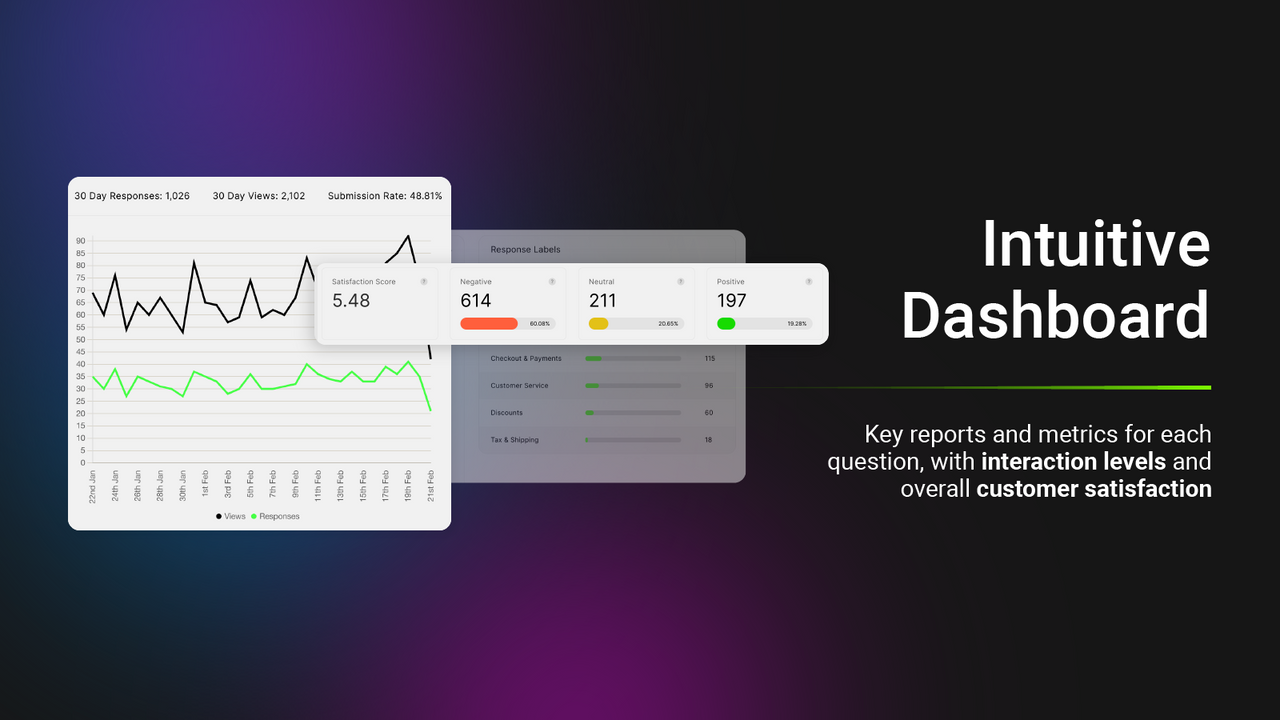 Intuitives Dashboard