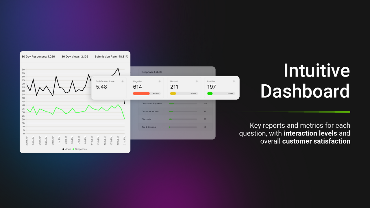 Intuitiv Dashboard