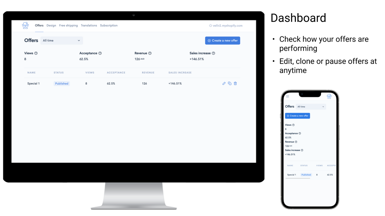 Dashboard voor het beheren van aanbiedingen. Controleer de verkoopprestaties.