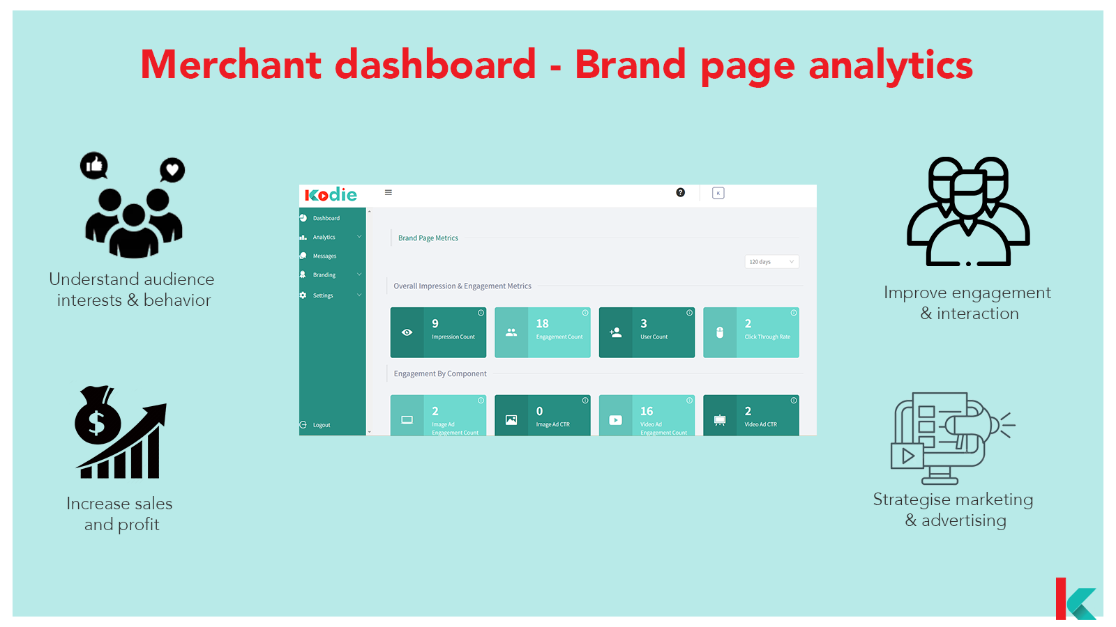 Merchant dashboard - Brand page analytics