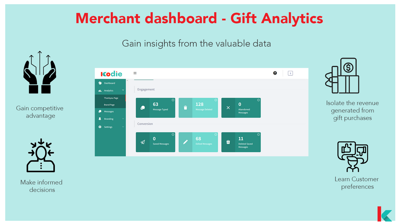 Merchant dashboard - Gift analytics