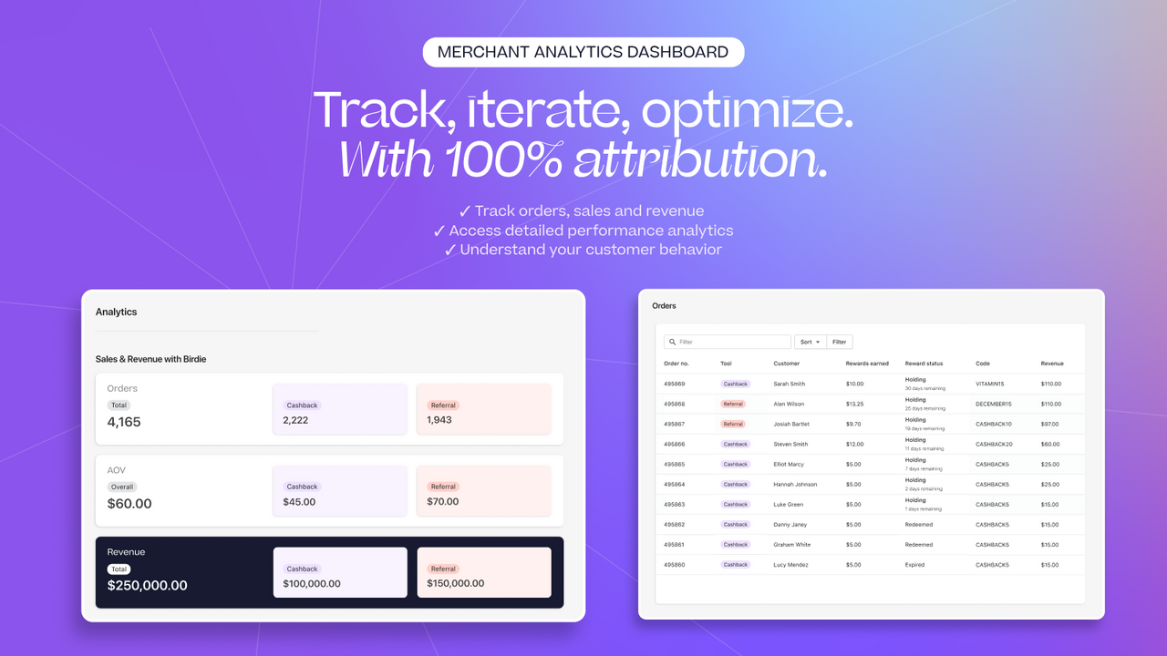 Rastreie, itere, otimize. Com 100% de atribuição