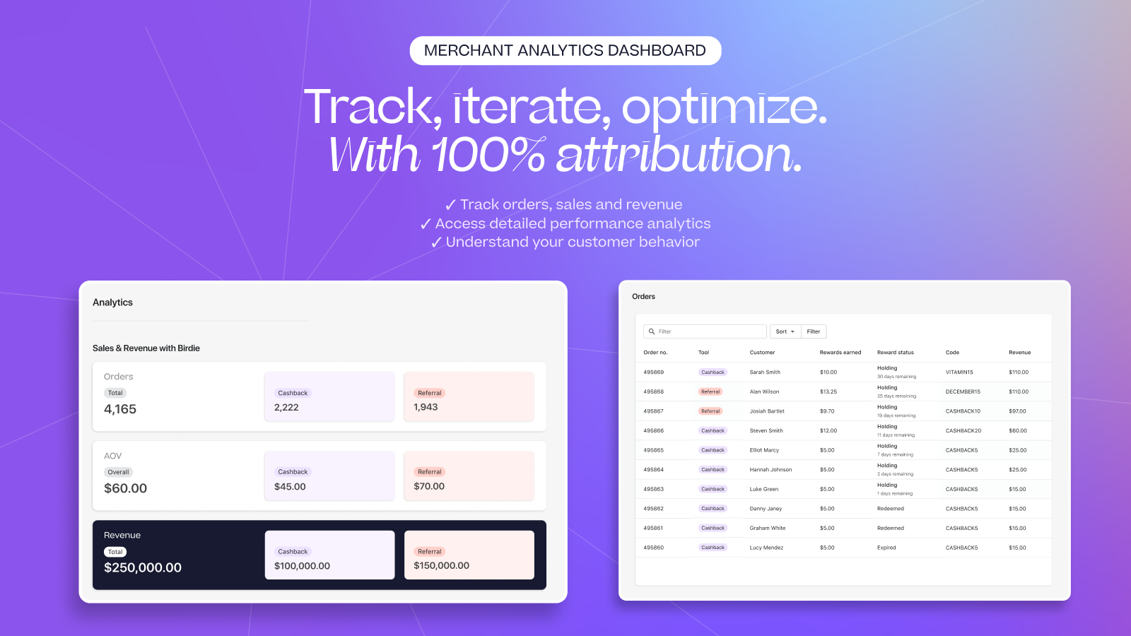 Track, iterate, optimize. With 100% attribution