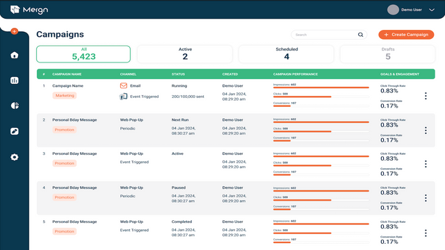 Mergn Campaign Listing Capability