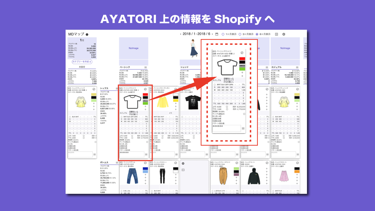 AYATORI上の情報をShopifyへ