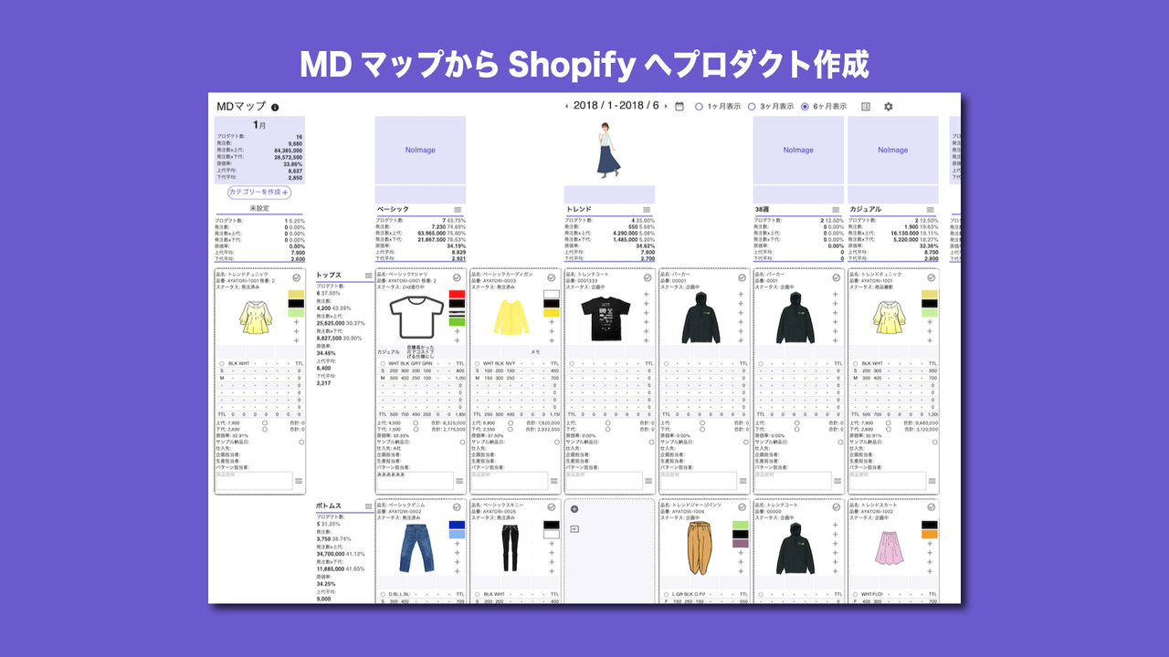 MDマップからShopifyへプロダクト作成