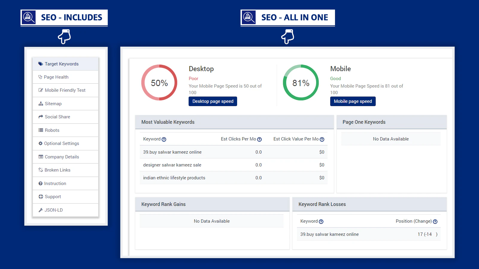 Unikt dashboard med alle hjælpsomme tal