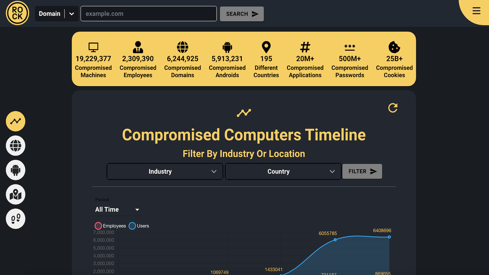 Interface de l'application web Cavalier