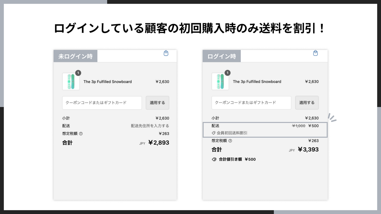 ログインしている顧客の初回購入時のみ送料を割引！