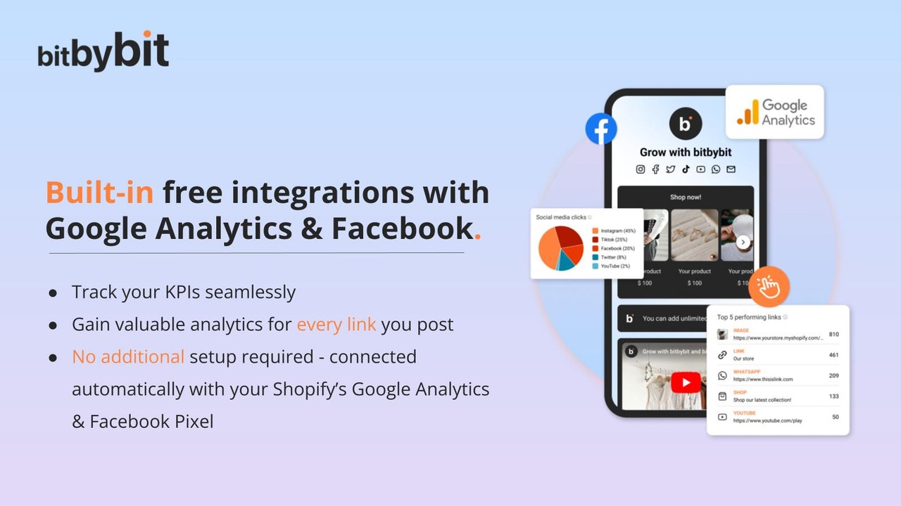 Integración gratuita con Google y Facebook 