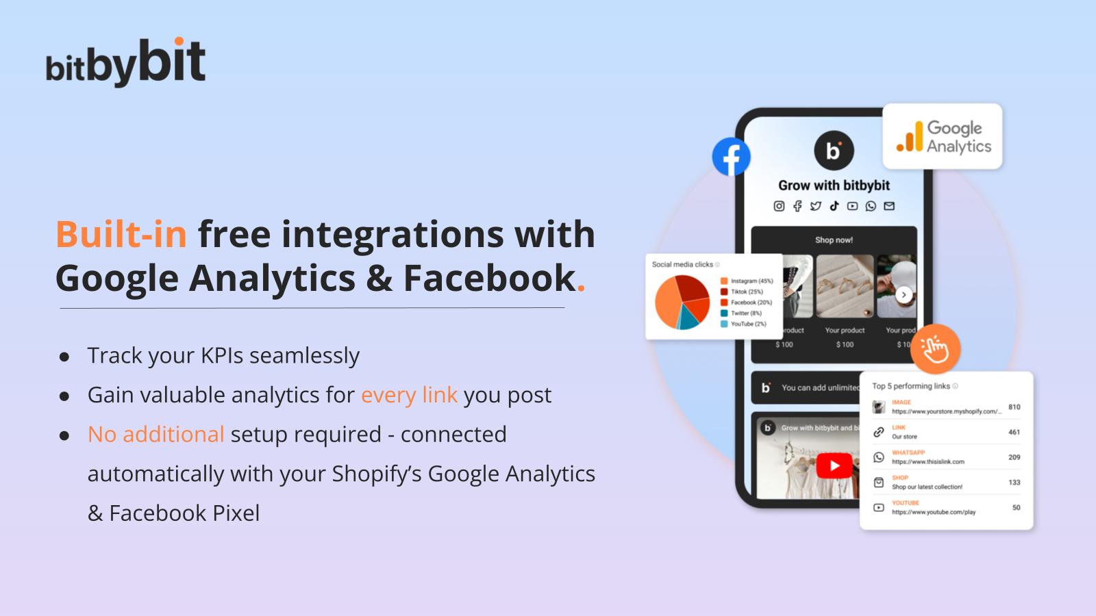 Free integration with Google and Facebook 