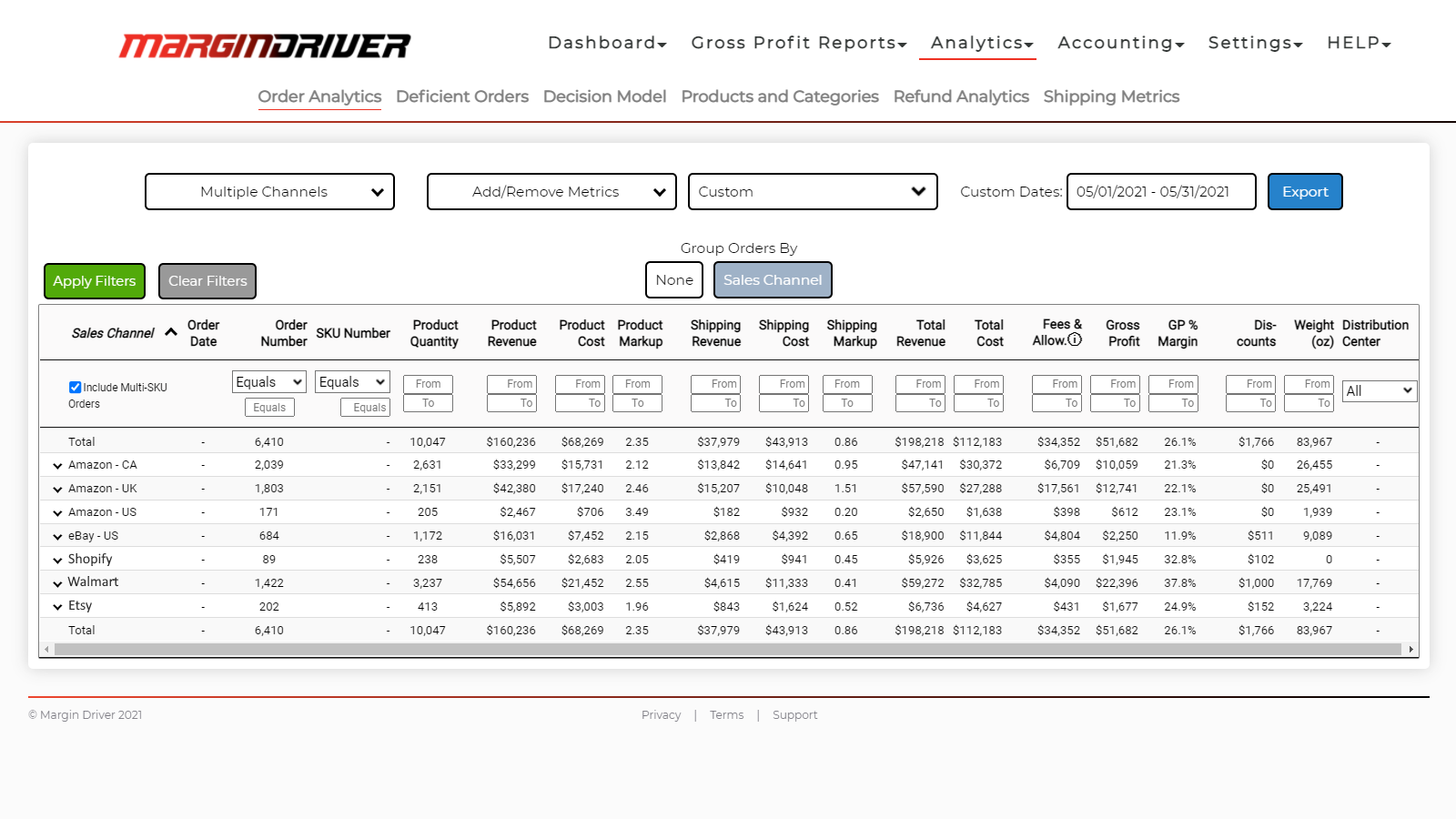 Gross Profit Per Order Reporting