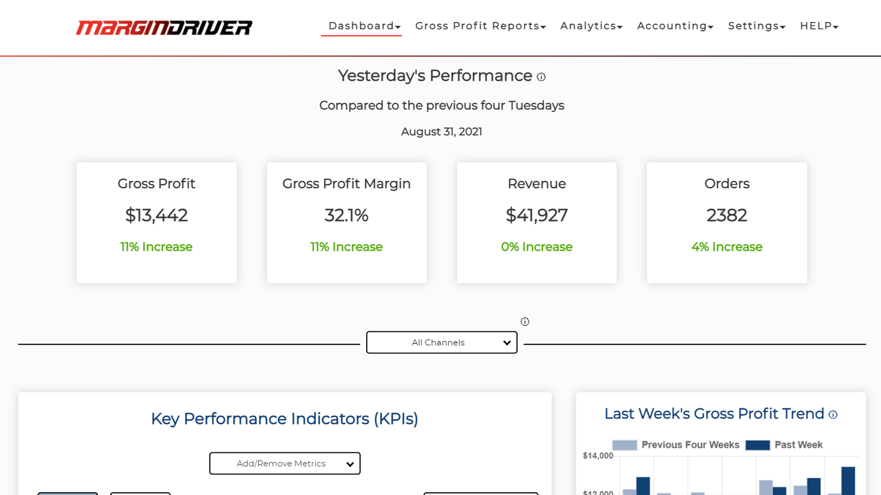 Tableau de bord d'intelligence commerciale multicanal