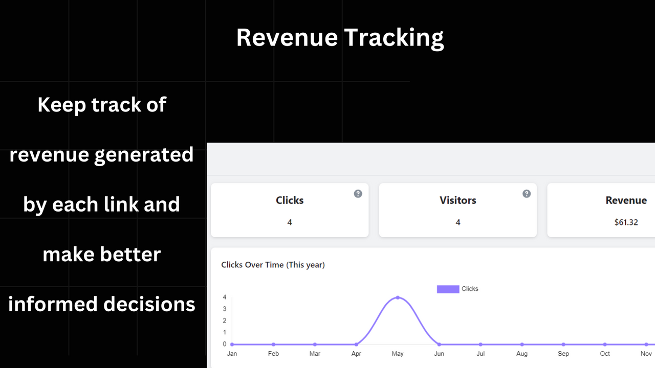 Link Squeeze Revenue Tracking