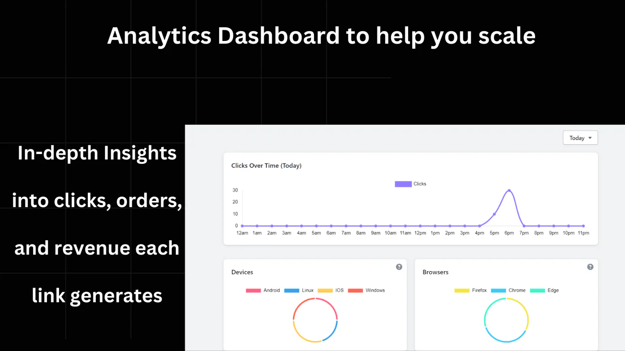 Link Squeeze analytics