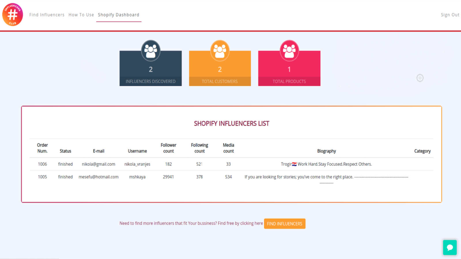 Found influencers will be listed in this dashboard.