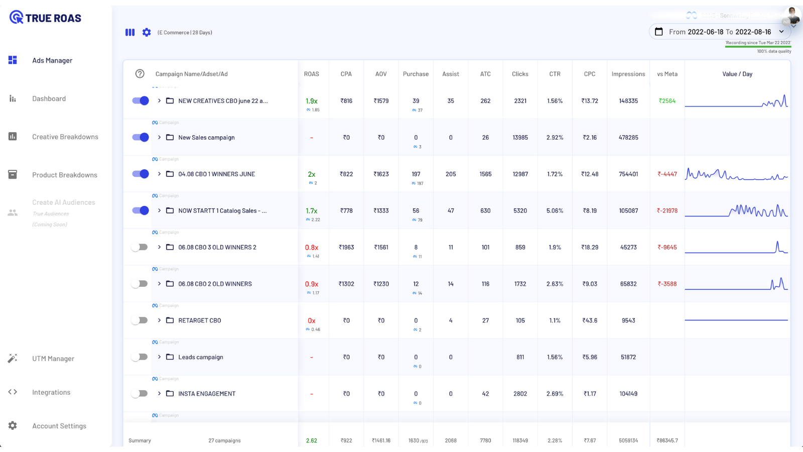 Gestionnaire d'annonces