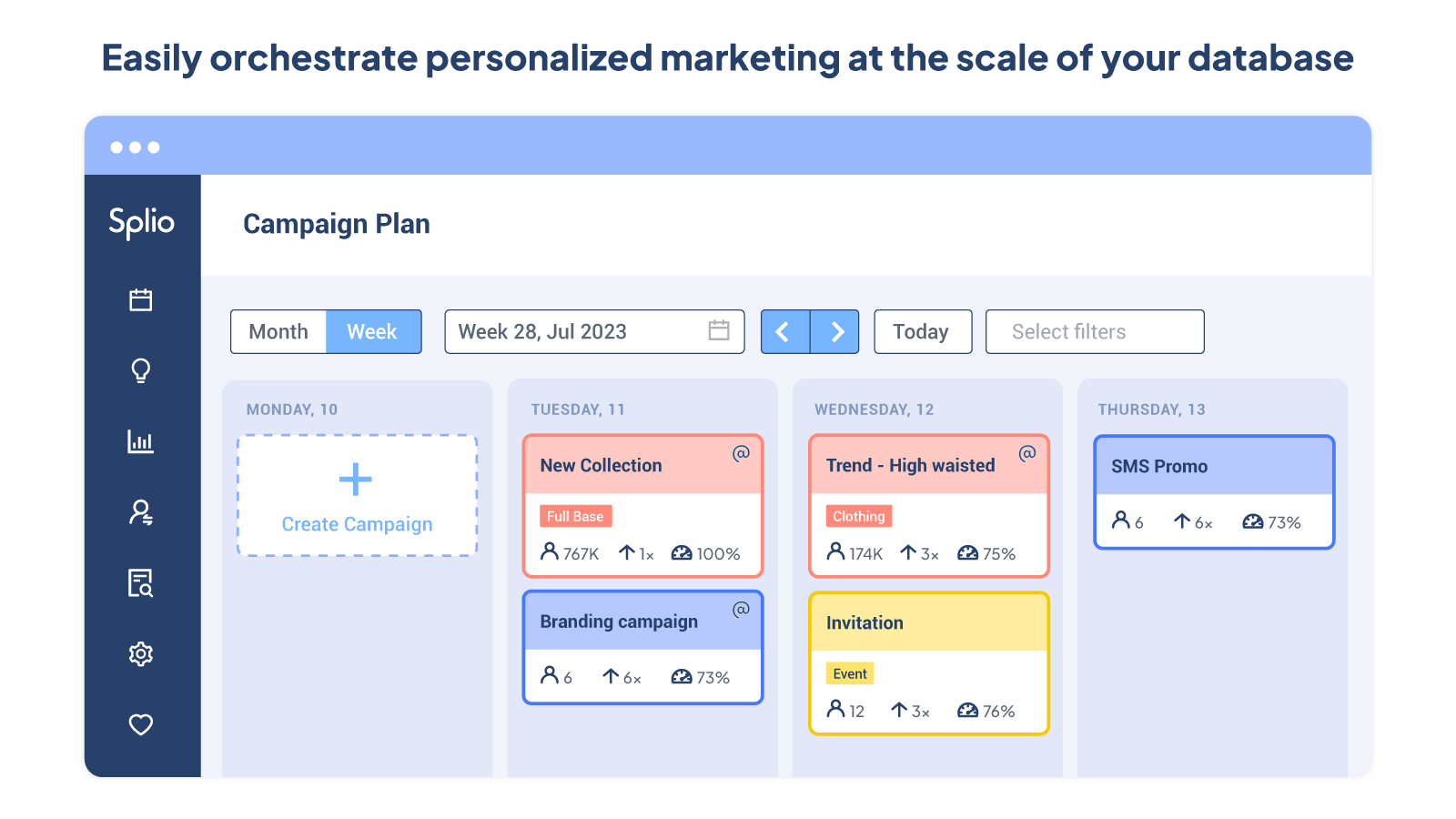 Orchestrez facilement le marketing personnalisé sur tous les canaux 