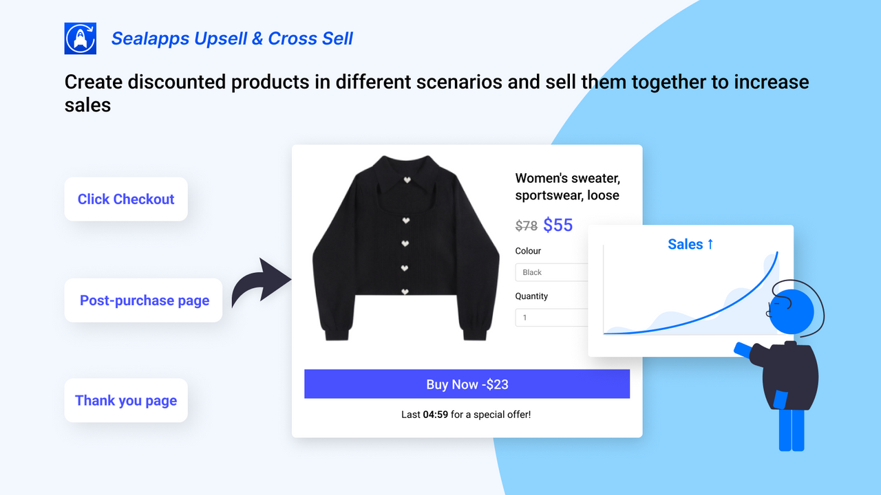 Creating different cross sell has increased sales