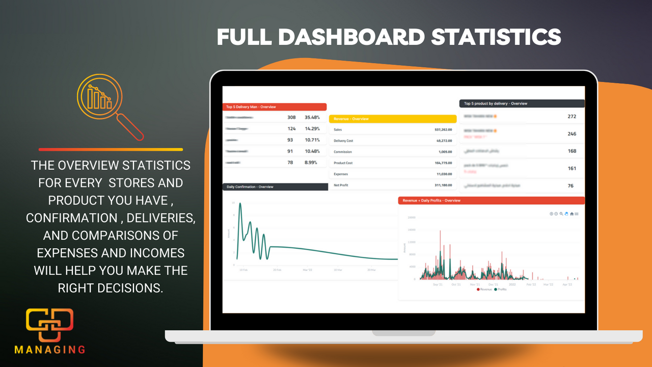vollständige Dashboard-Statistiken