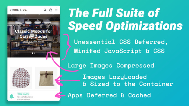 The complete suite of speed optimizations to boost PageSpeed.