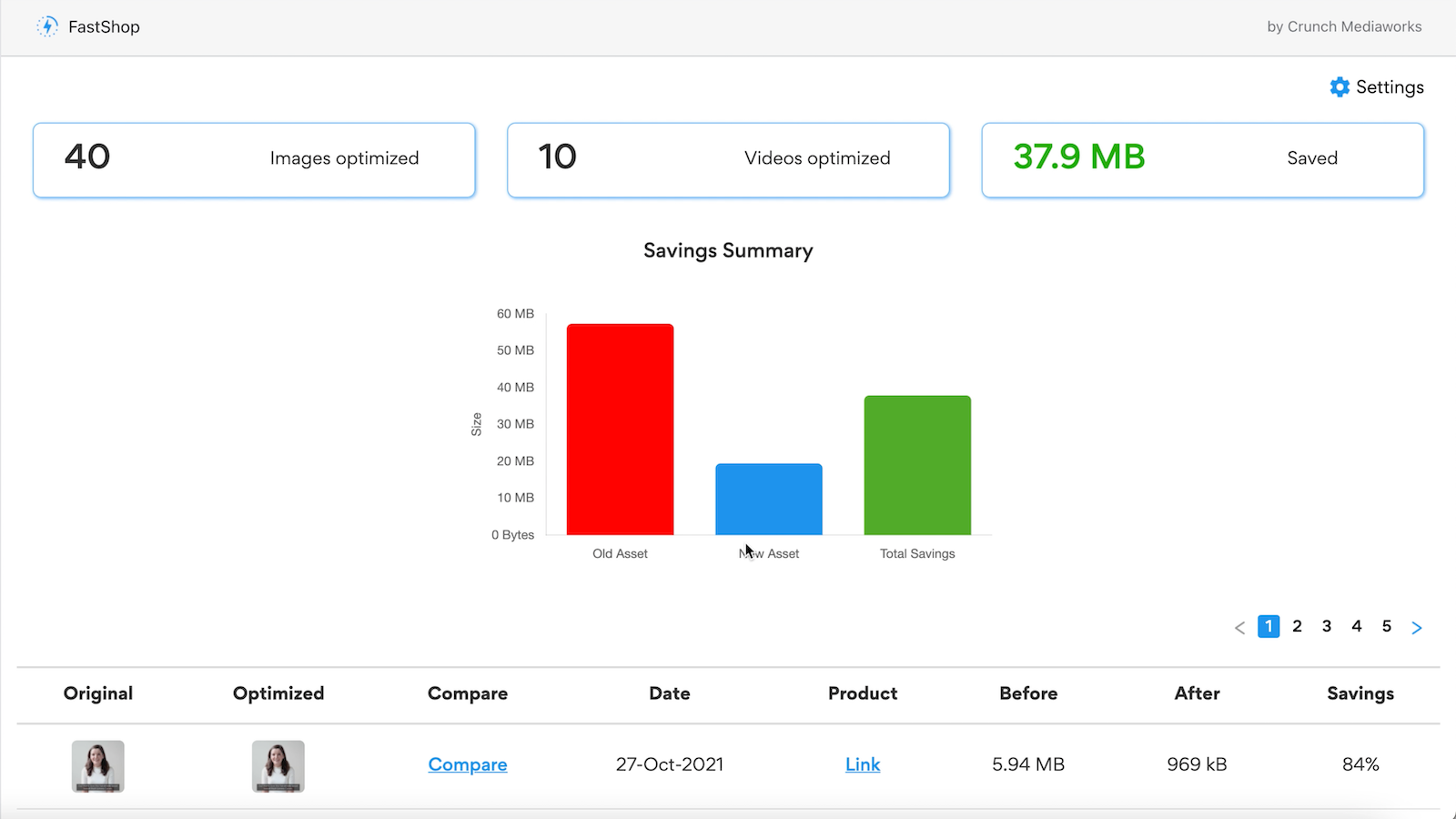 Fastshop Dashboard