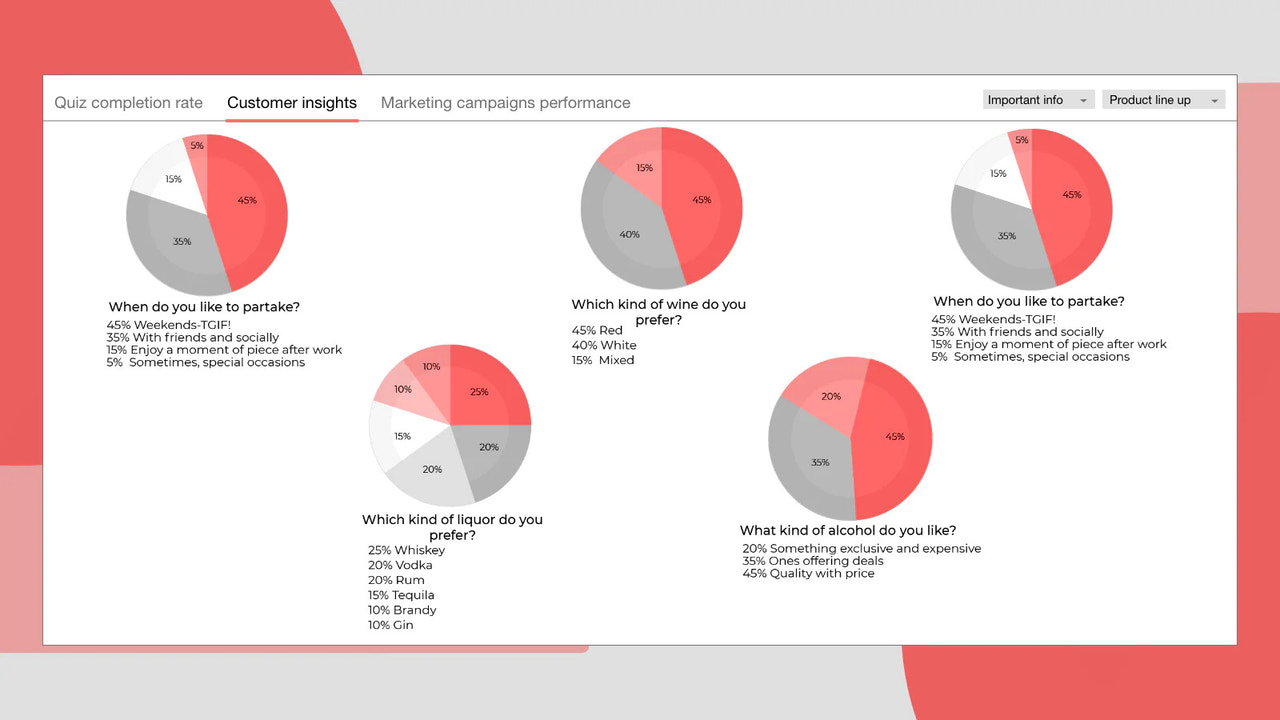 Analytics Dashboard aus Daten, die mit Quiz gesammelt wurden