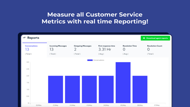 Real time updates and reporting for all customers chat