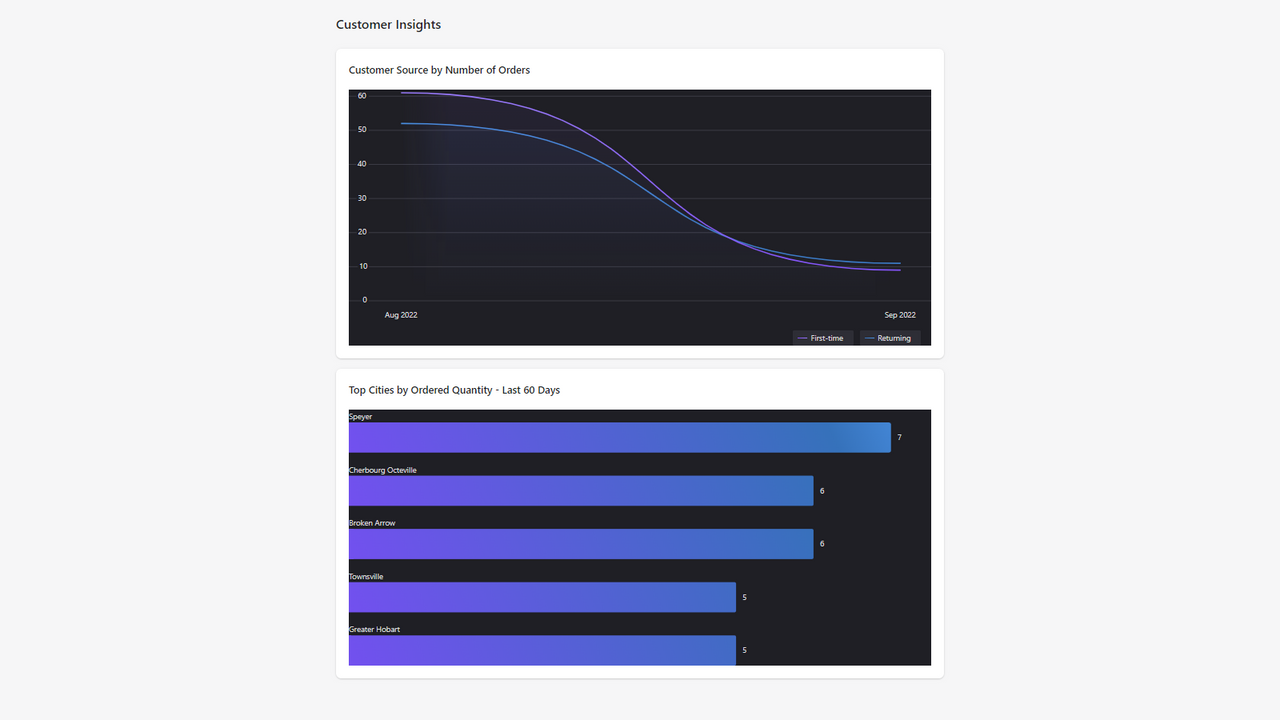 Customer Insights