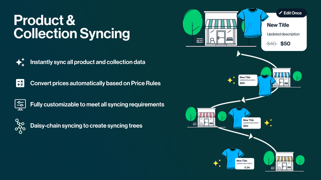 Hold alle produktdata synkroniseret med valgfri prisomregning