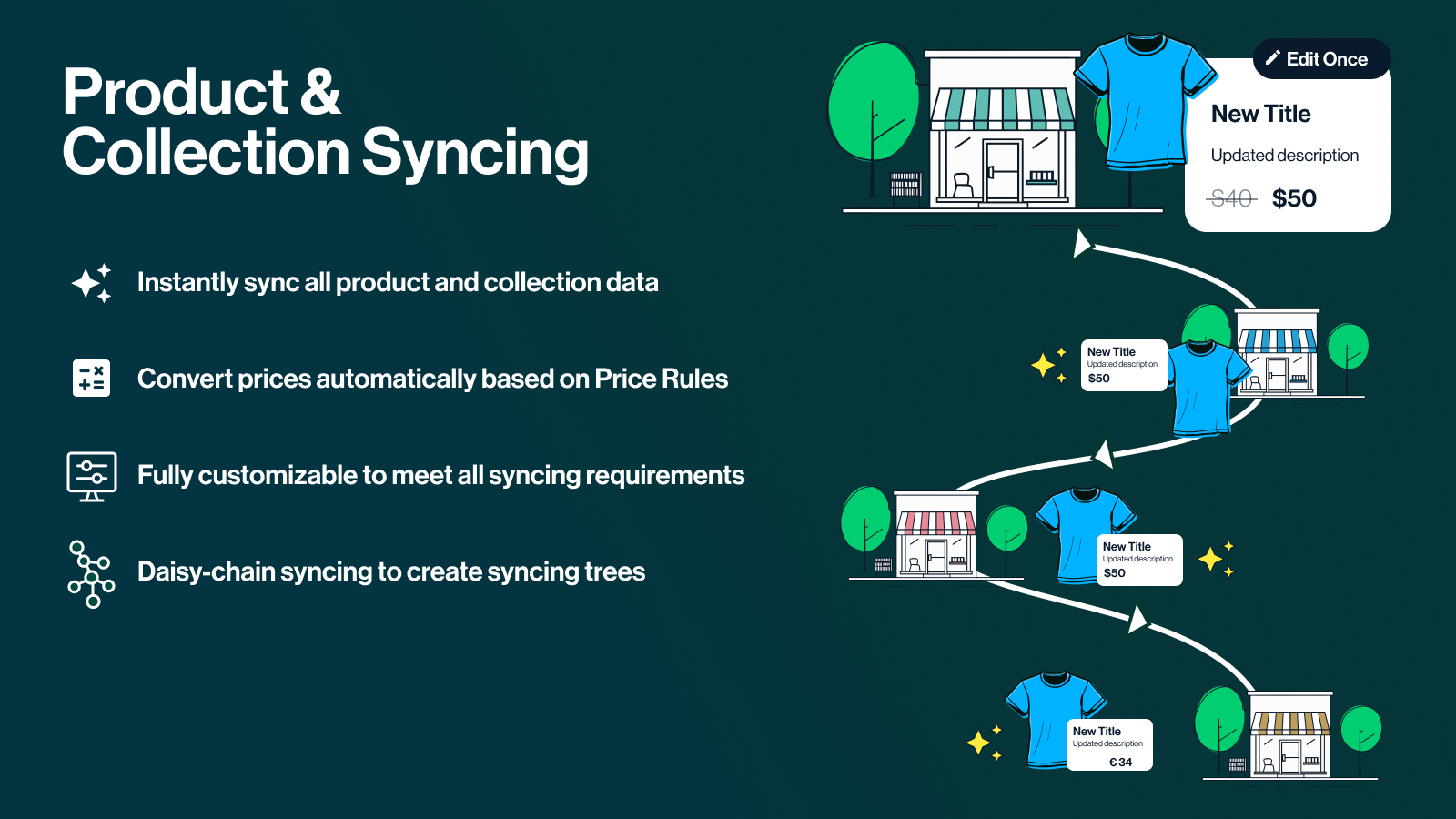 Mantén todos los datos del producto sincronizados con conversiones de precios opcionales