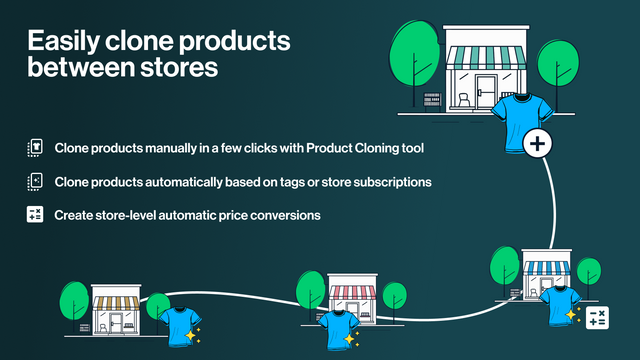 Easily clone products between stores