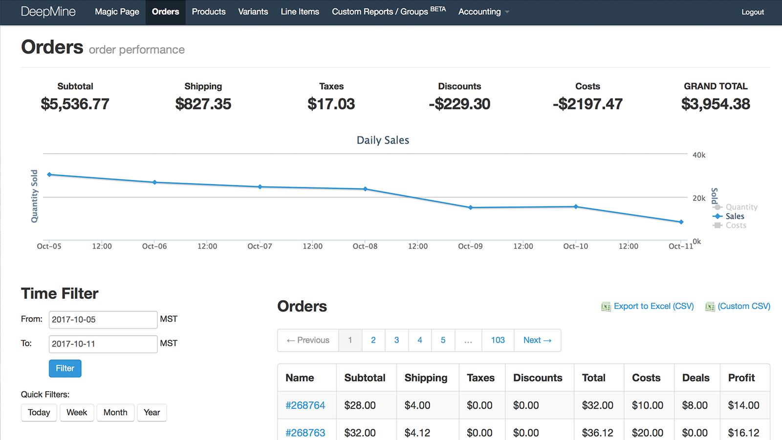 Captura de tela da aba de pedidos mostrando gráfico de vendas