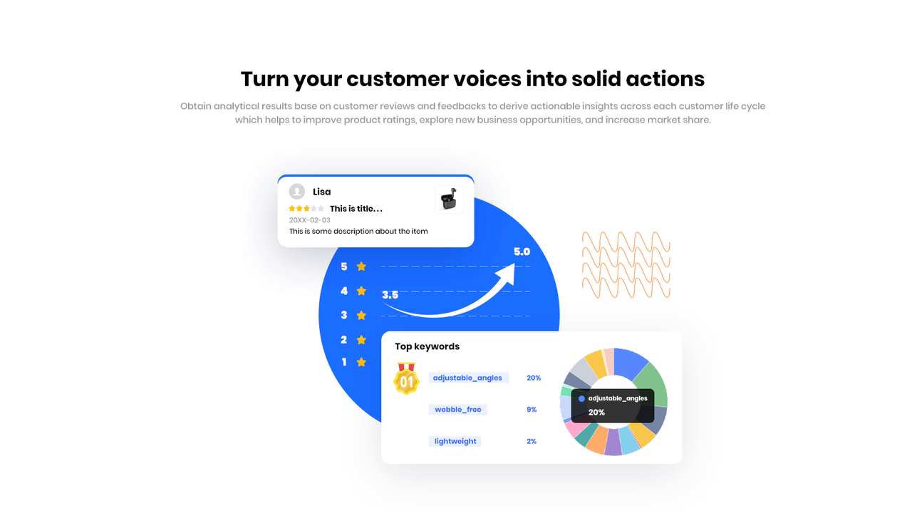 Transformez les voix de vos clients en actions solides