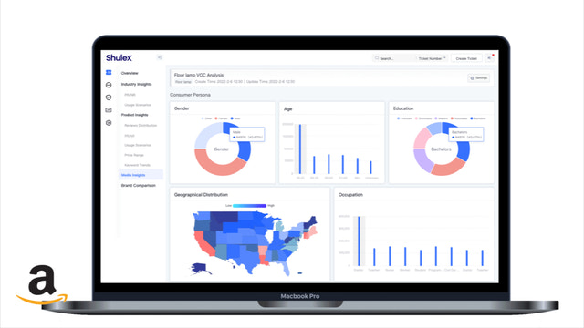 AI-gedreven reviewanalysetool voor verkopers