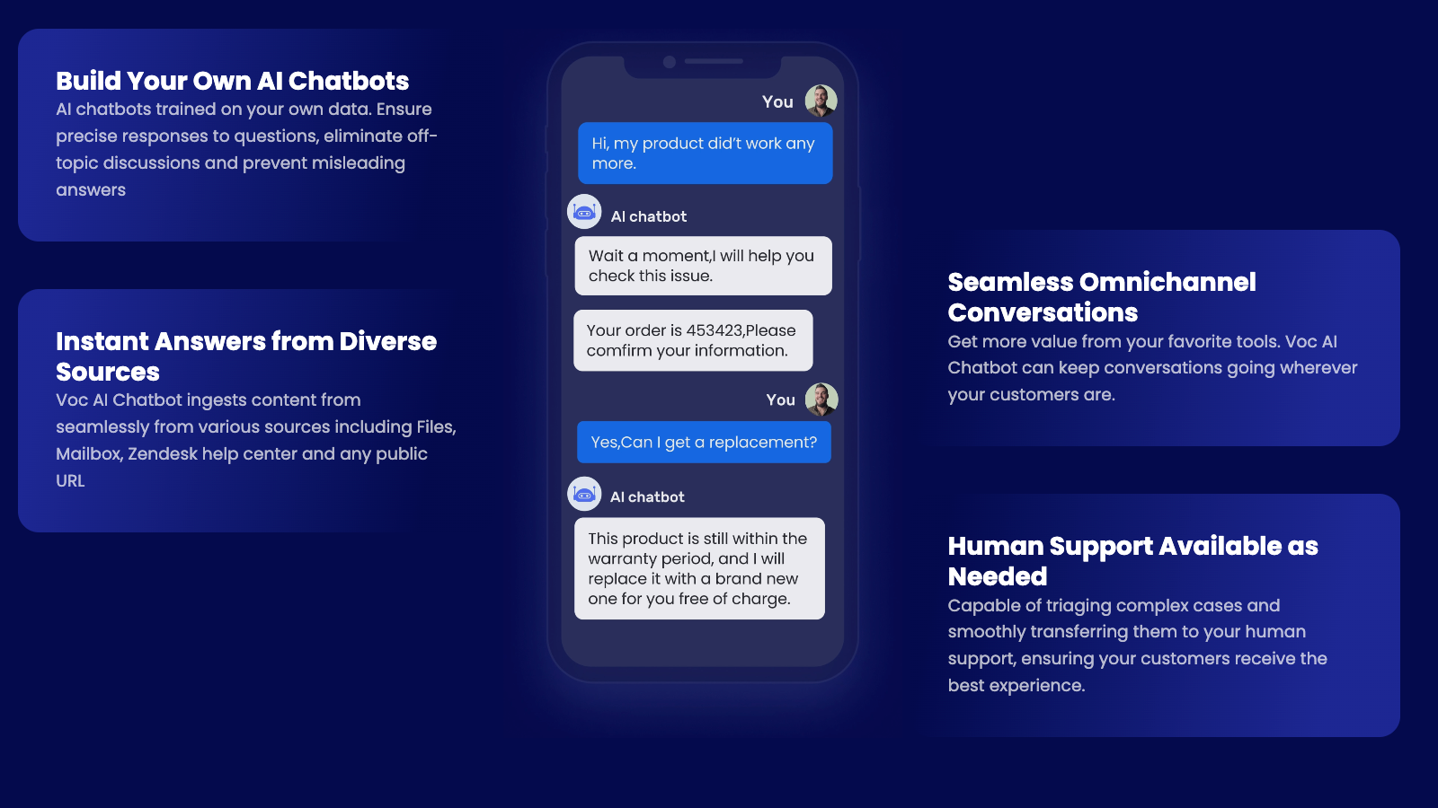 How Our AI Chatbot Works