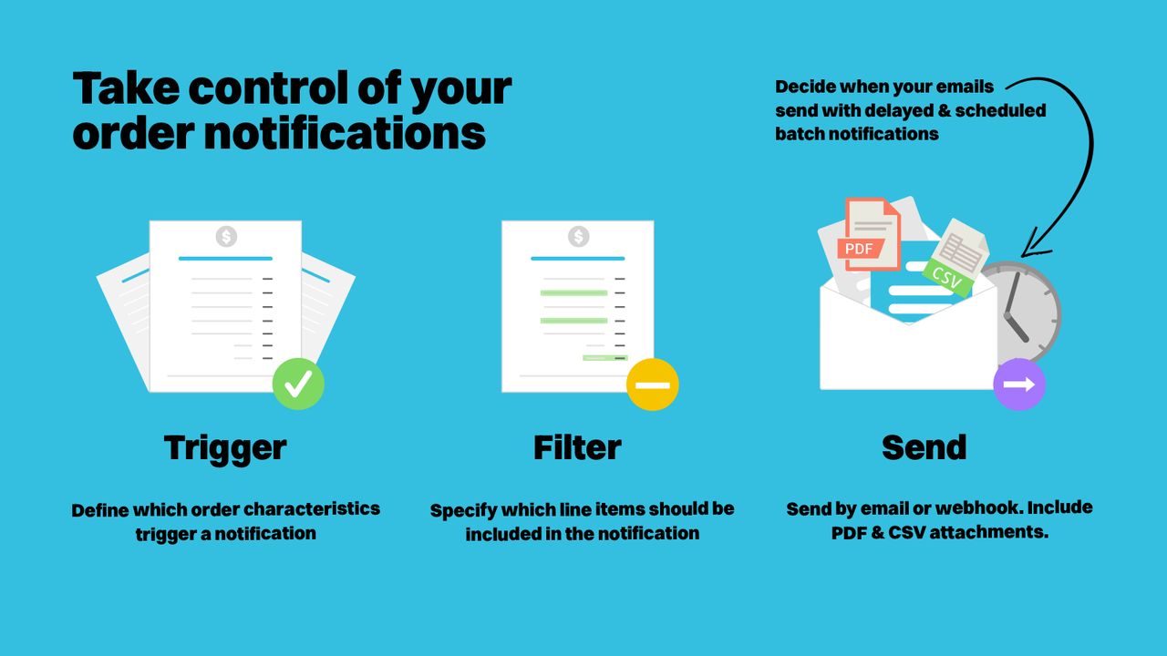 Smart Notifications: neem controle over uw bestellingsmails