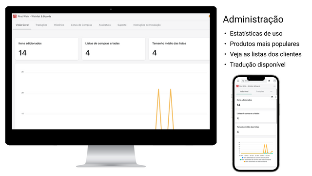 Painél administrativo