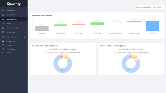 Boostify - Ecommerce Revenue Breakdown