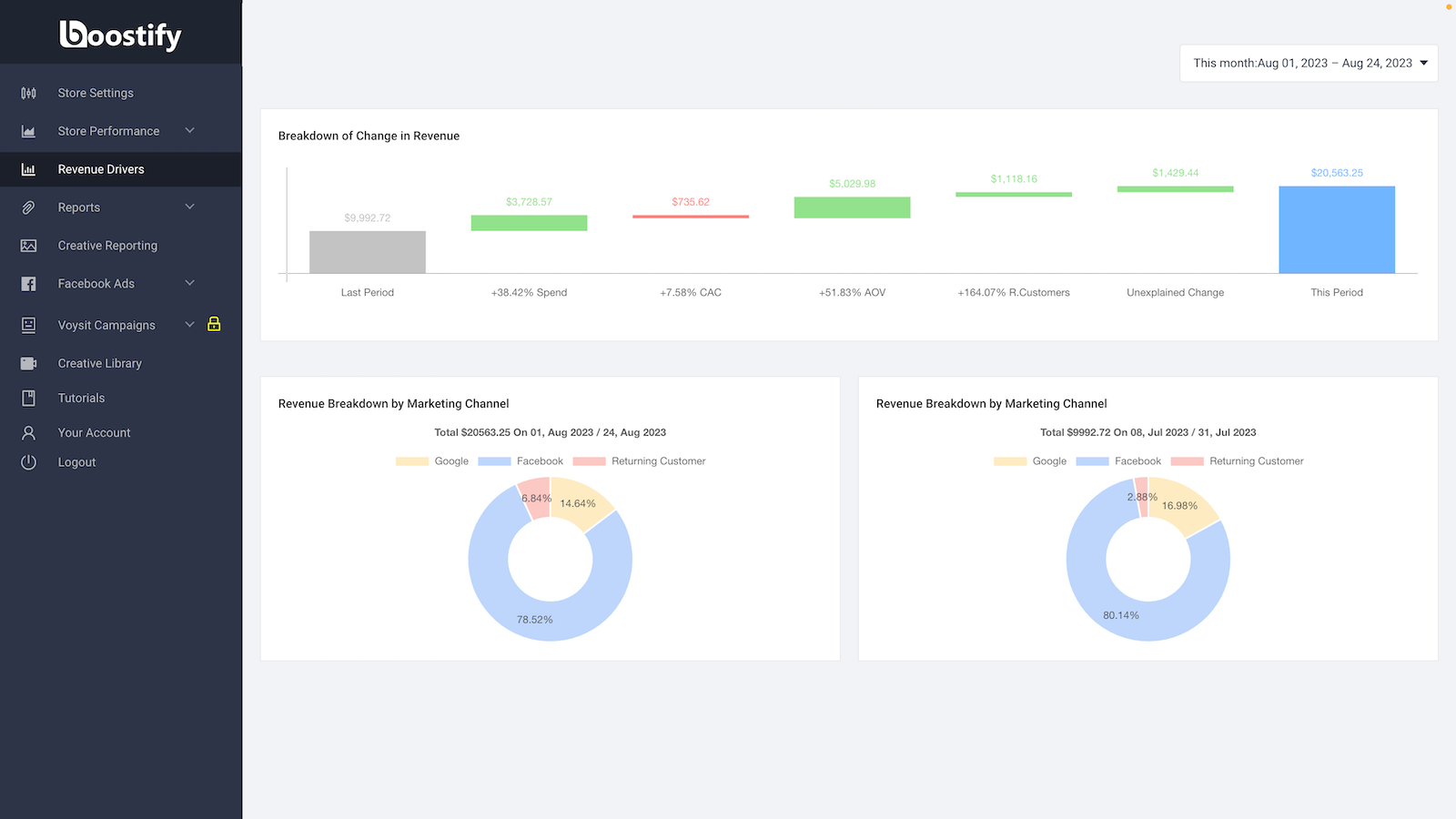 Boostify - Desglose de Ingresos de Comercio Electrónico