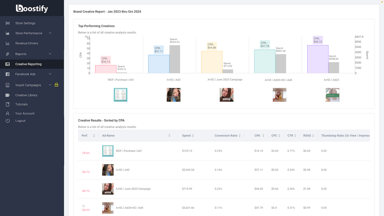 Boostify - Publikums- og kreativ analyse