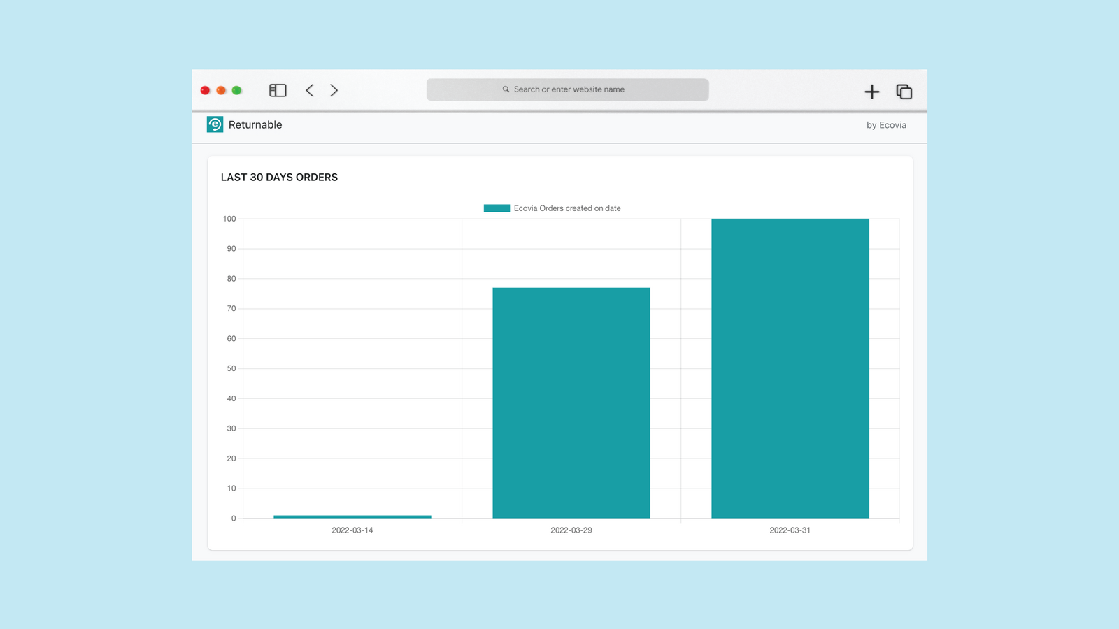 Ecovia Dashboard