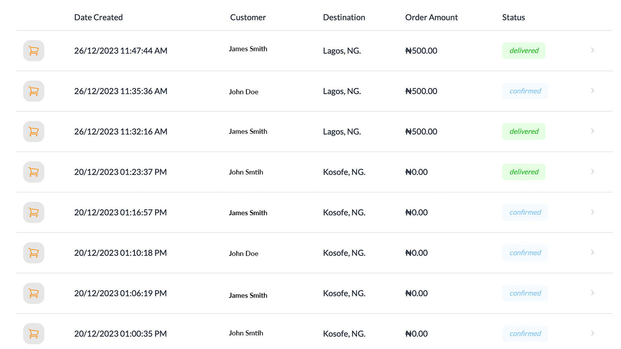 Terminalens lista över dragna beställningar från onlinebutik