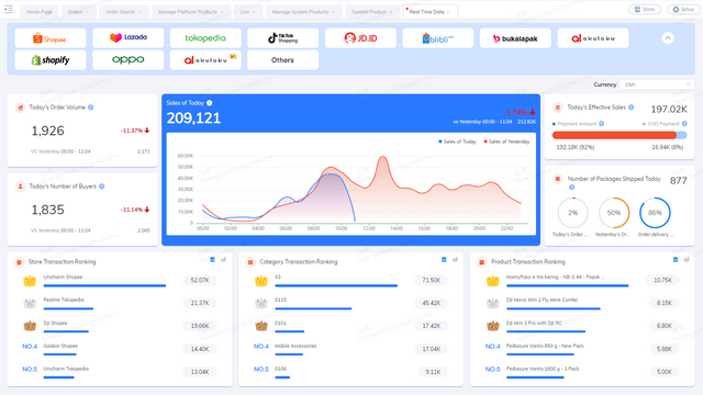 Realtids Dataanalyse